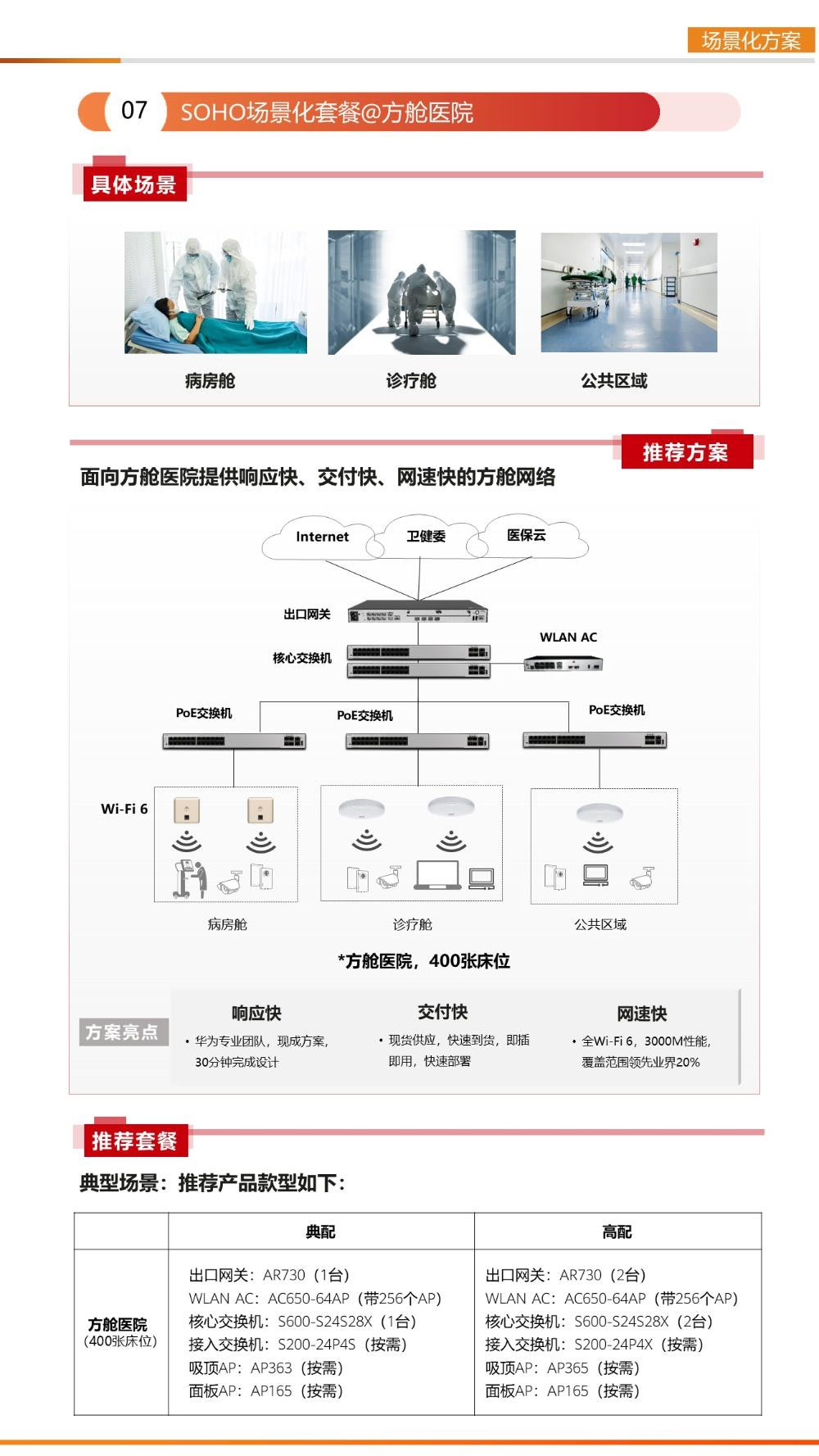 面向方艙醫(yī)院提供響應快、交付快、網(wǎng)速快的方艙網(wǎng)絡