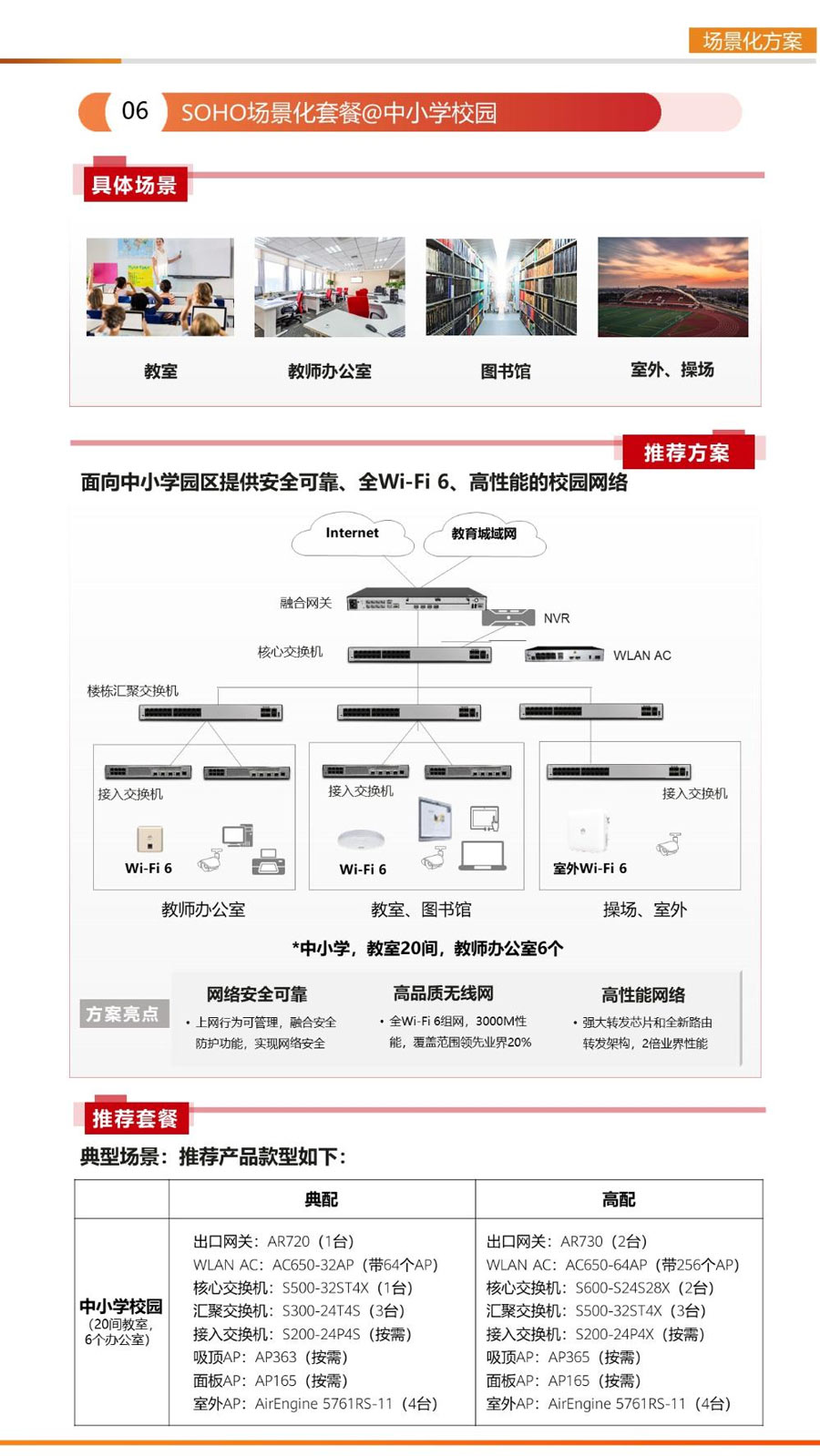 面向中小學園區(qū)提供安全可靠、全Wi-Fi 6、高性能的校園網(wǎng)絡
